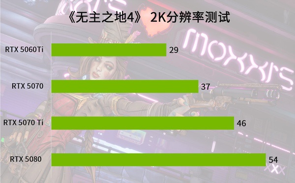 发售灾难，《无主之地4》好游戏被优化毁了