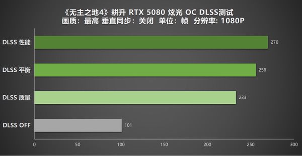《无主之地4》实测！耕升RTX 5080炫光OC再续经典