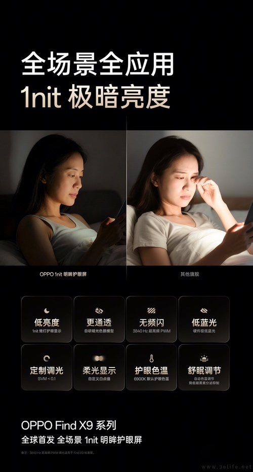 OPPO Find X9系列屏幕揭晓，全场景明眸护眼