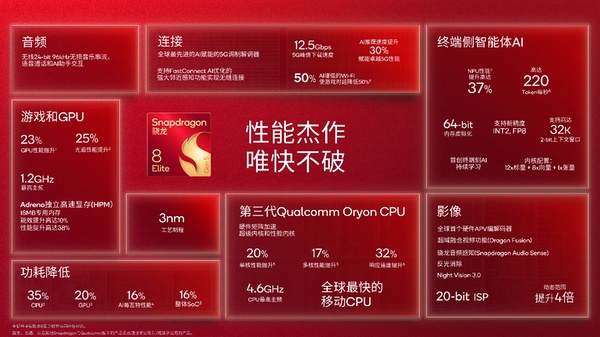 全球最快移动SoC，第五代骁龙8至尊版打造全新用户体验
