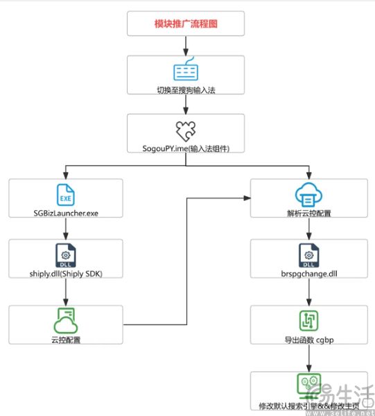 输入法暗中放毒，火绒和搜狗杠上了