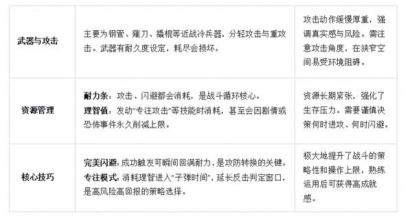 今日发售！《寂静岭f》：一段美丽与恐怖交织的昭和物语