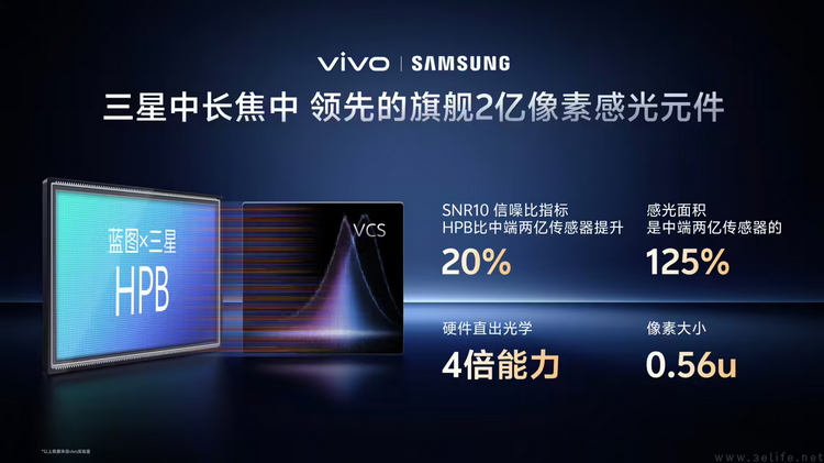 X300全系“下克上”？vivo的影像技术有点压不住了