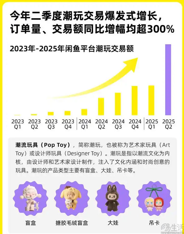 支持C2C二手交易，小红书向闲鱼发起挑战