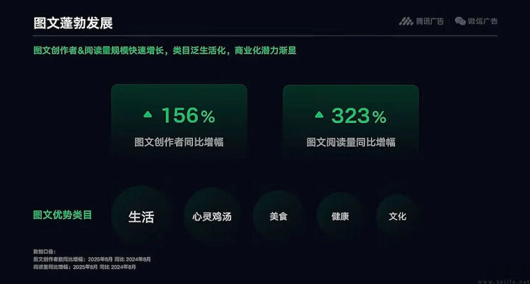 阅读量增长323%，公众号能否凭借短图文再次繁荣