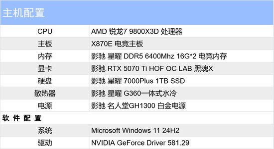 影驰RTX 5070 Ti HOF OC LAB黑魂X评测|纯黑哑光，旗舰性能