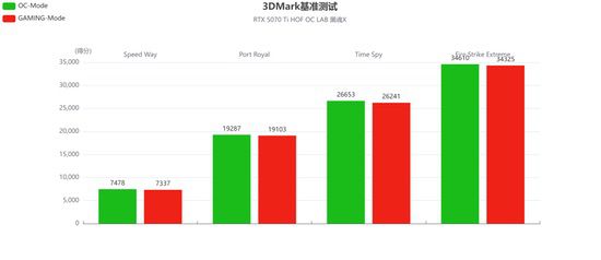 影驰RTX 5070 Ti HOF OC LAB黑魂X评测|纯黑哑光，旗舰性能