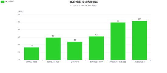 影驰RTX 5070 Ti HOF OC LAB黑魂X评测|纯黑哑光，旗舰性能