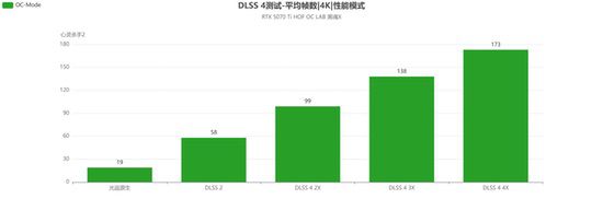影驰RTX 5070 Ti HOF OC LAB黑魂X评测|纯黑哑光，旗舰性能