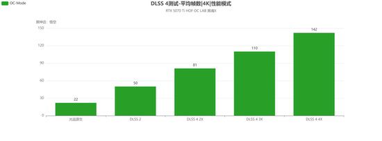 影驰RTX 5070 Ti HOF OC LAB黑魂X评测|纯黑哑光，旗舰性能