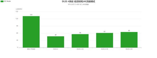 影驰RTX 5070 Ti HOF OC LAB黑魂X评测|纯黑哑光，旗舰性能