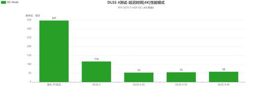 影驰RTX 5070 Ti HOF OC LAB黑魂X评测|纯黑哑光，旗舰性能
