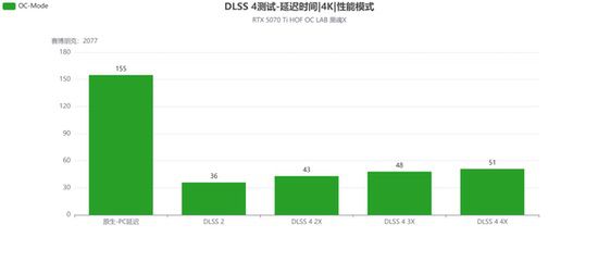 影驰RTX 5070 Ti HOF OC LAB黑魂X评测|纯黑哑光，旗舰性能