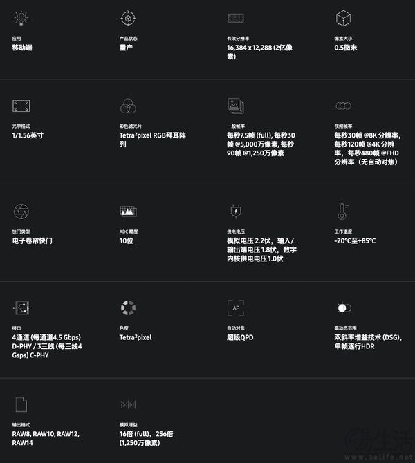 三星新款2亿像素传感器HP5发布，1/1.56英寸