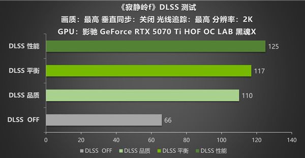 影驰RTX 5070 Ti HOF OC LAB黑魂X带你领略《寂静岭f》