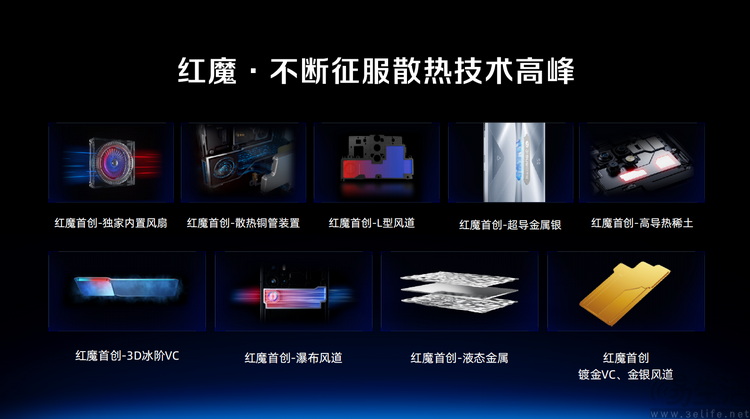 不只是风冷+水冷，揭秘红魔11背后的性能“黑科技”