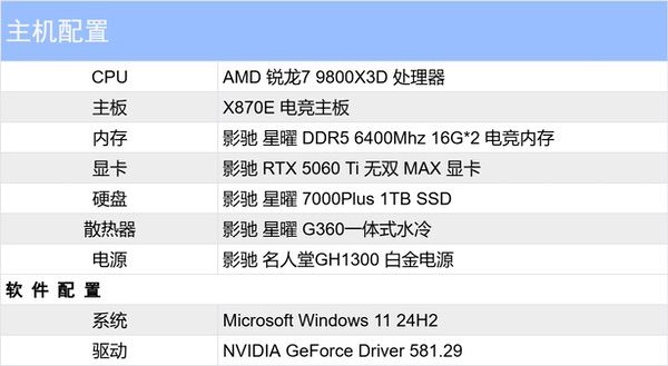 单槽涡轮卡！影驰RTX 5060 Ti无双MAX显卡评测