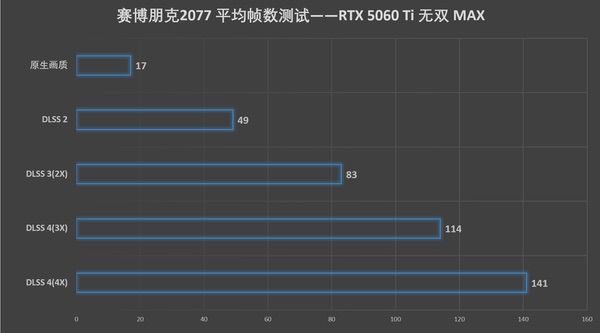单槽涡轮卡！影驰RTX 5060 Ti无双MAX显卡评测