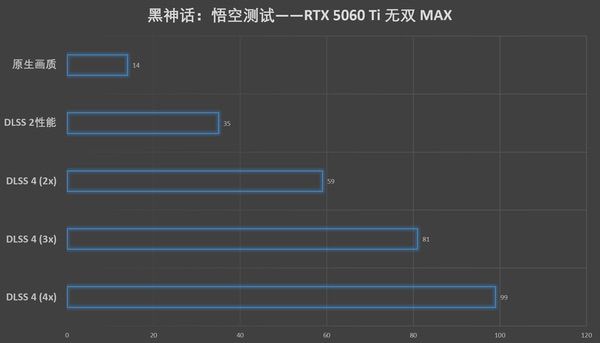 单槽涡轮卡！影驰RTX 5060 Ti无双MAX显卡评测