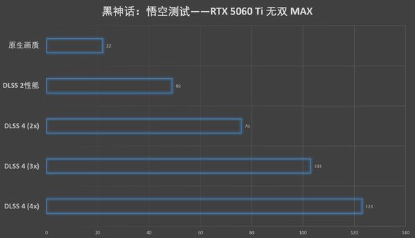 单槽涡轮卡！影驰RTX 5060 Ti无双MAX显卡评测