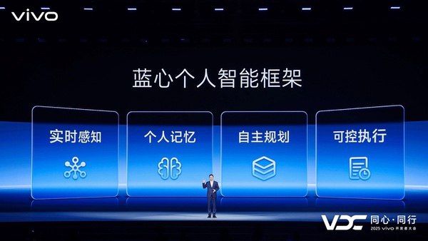 vivo AI战略再升级 原系统6与蓝河操作系统3全面智能化