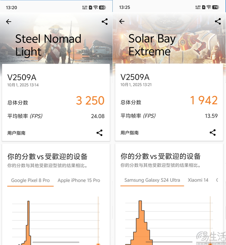 vivo X300系列首测：大小双旗舰，游戏影像都能打