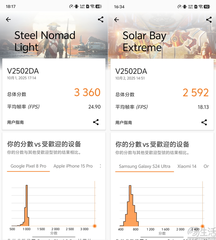 vivo X300系列首测：大小双旗舰，游戏影像都能打