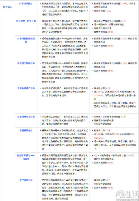 小红书放大招，素人创作者也能变现了