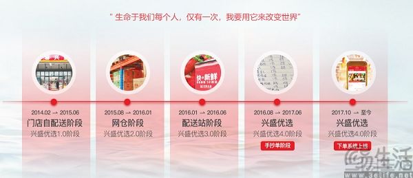 启动“百万直播店”战略，兴盛优选还想再搏一把