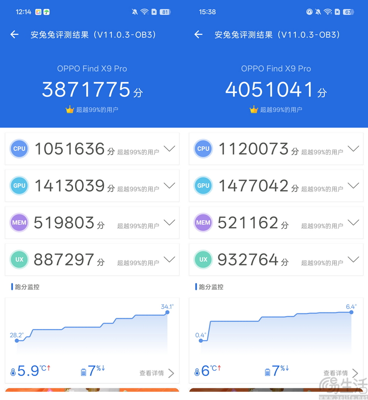OPPO Find X9系列双机首测：不再摇摆，勇敢做自己