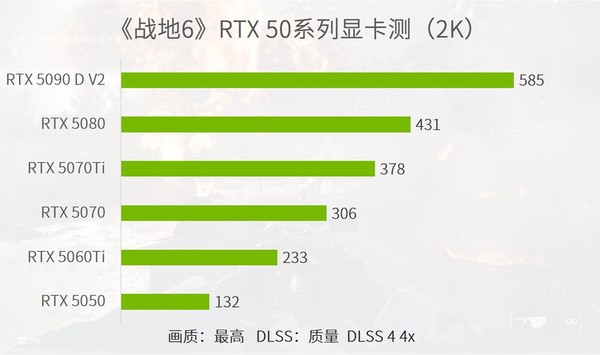 《战地6》重回巅峰，优化超神，入门显卡百帧爽玩
