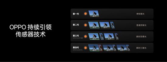 OPPO发布年度旗舰Find X9系列，打造全新一代旅拍神器
