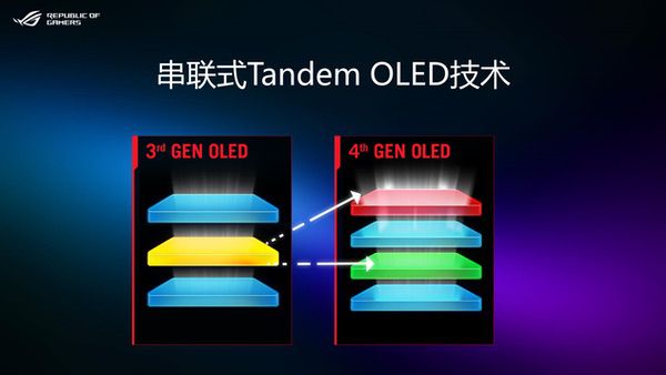 ROG新品超玩会重磅发布，ROG超杀27 Pro二代电竞显示器