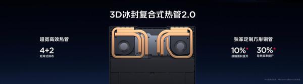 全球首发手机水冷黑科技，红魔11 PRO系列引领手机散热新纪元