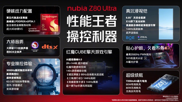 努比亚Z80 Ultra大量详情揭晓，定位街拍游戏机