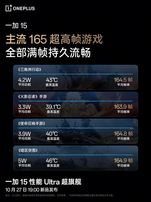 一加15首发实现主流游戏165帧无限满帧，强悍性能铸就「枪神首选」