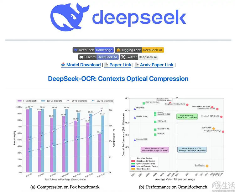 DeepSeek开源新模型，提出长文本处理新思路