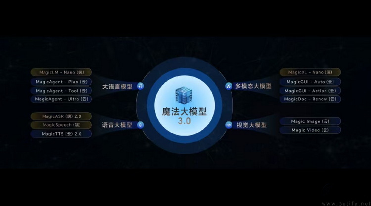 从自我进化到生态扩军，荣耀解密“AI时代方法论”