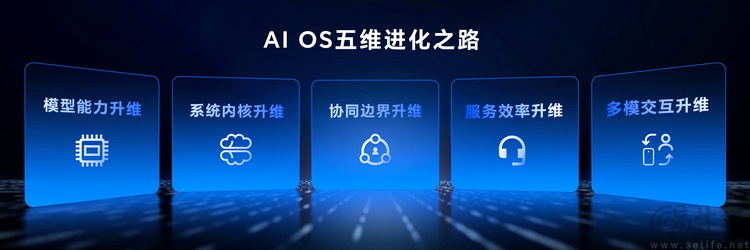 从自我进化到生态扩军，荣耀解密“AI时代方法论”