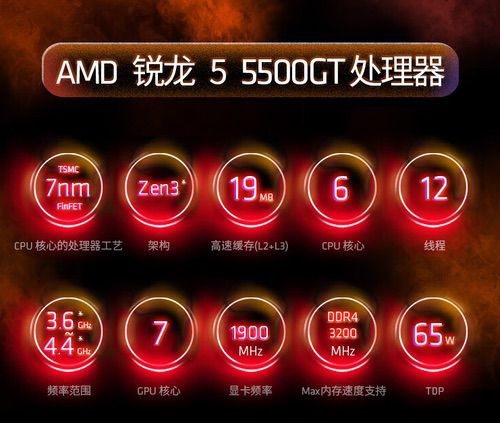 入门办公性价比优选！AMD锐龙5 5500GT处理器必备