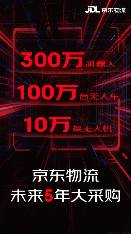 加大智能物流投入,京东5年内将采购300万机器人 加大智能物流投入,京东5年内将采购300万机器人
