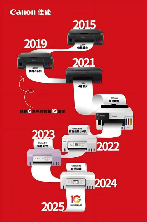 佳能G系列打印机十周年:携手新老用户 共庆打印快乐 佳能G系列打印机十周年:携手新老用户 共庆打印快乐