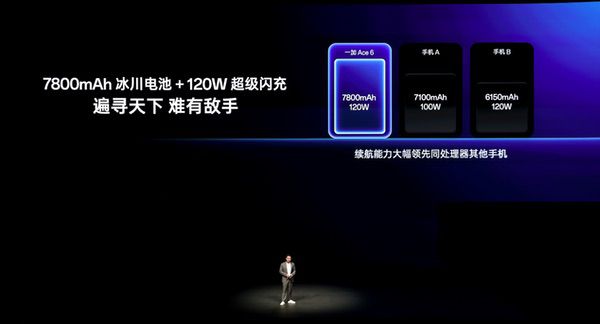 首部「性能 Ultra」旗舰一加15重磅登场、售价3999元起 首部「性能 Ultra」旗舰一加15重磅登场、售价3999元起