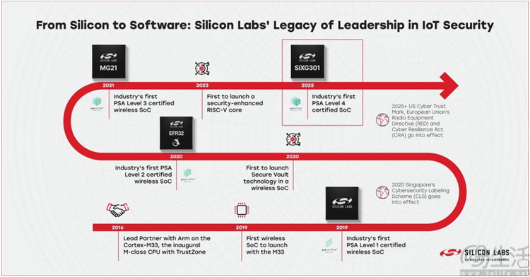 物联网芯片应该怎么做?我们和行业第一聊了聊 物联网芯片应该怎么做?我们和行业第一聊了聊
