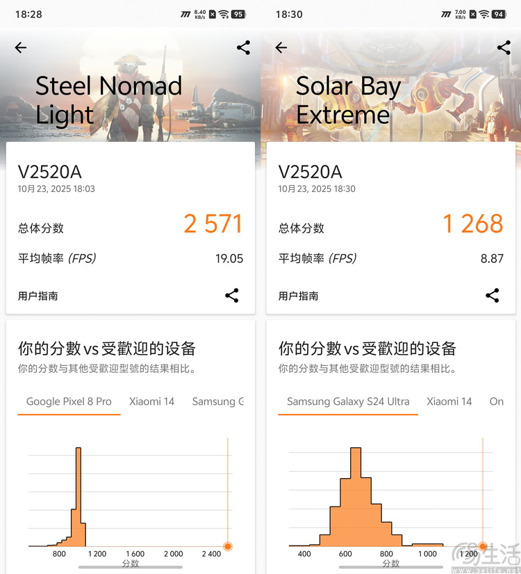 iQOO Neo11首测:次旗舰性能机,也要品质升杯 iQOO Neo11首测:次旗舰性能机,也要品质升杯