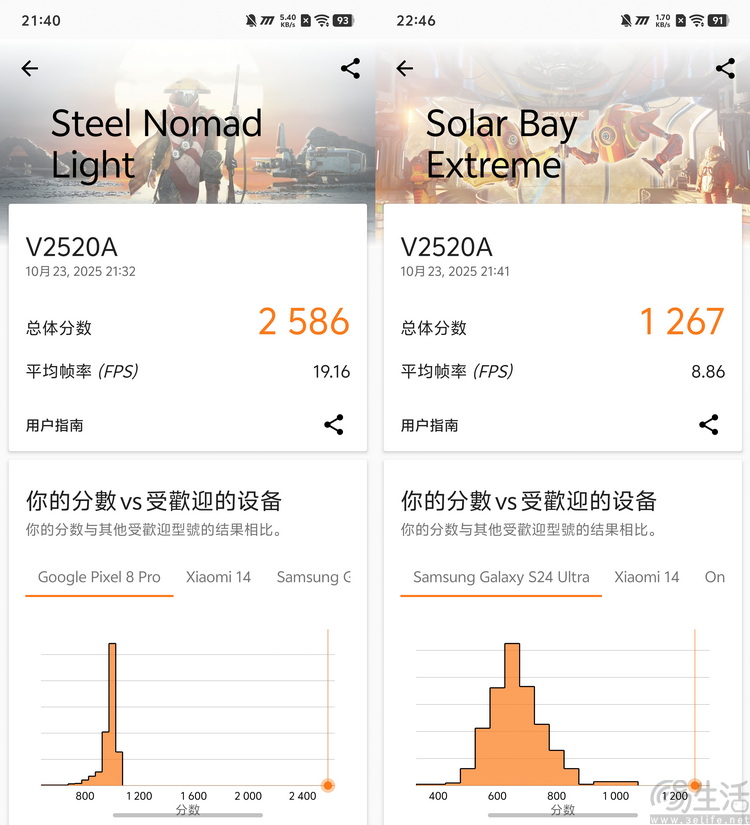 iQOO Neo11首测:次旗舰性能机,也要品质升杯 iQOO Neo11首测:次旗舰性能机,也要品质升杯