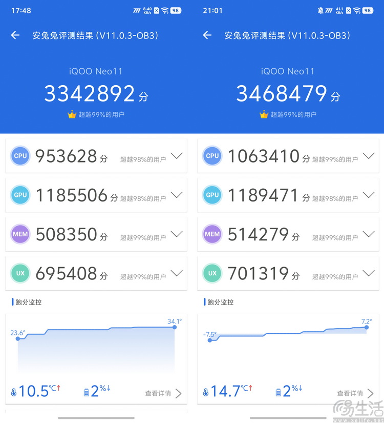 iQOO Neo11首测:次旗舰性能机,也要品质升杯 iQOO Neo11首测:次旗舰性能机,也要品质升杯