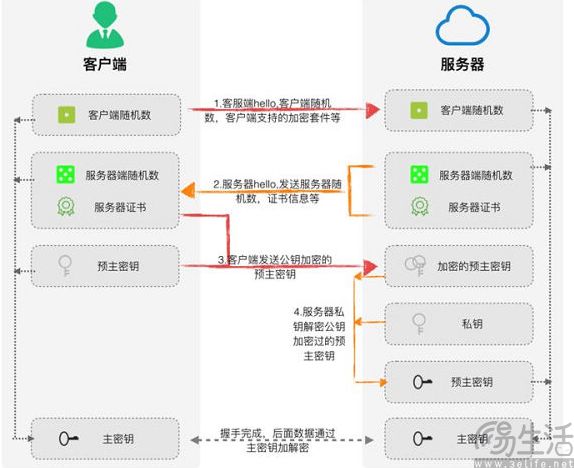 强制HTTP弹窗警告，谷歌为你的上网冲浪操碎了心