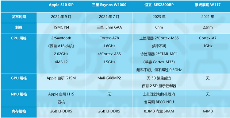 实测：什么是“全智能手表”，它又到底好在哪？