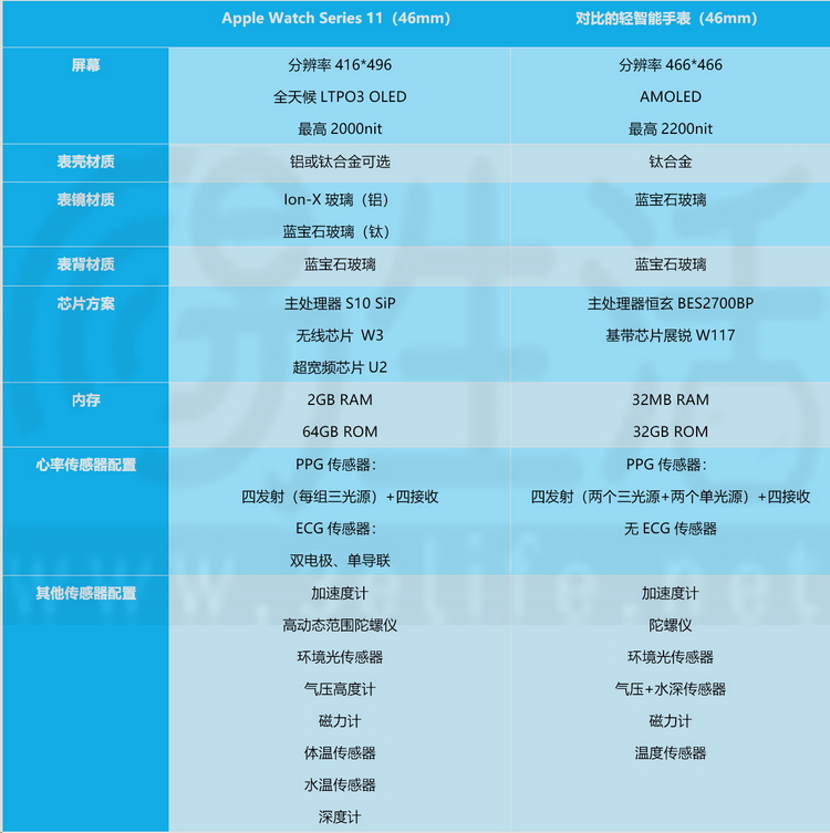 实测：什么是“全智能手表”，它又到底好在哪？